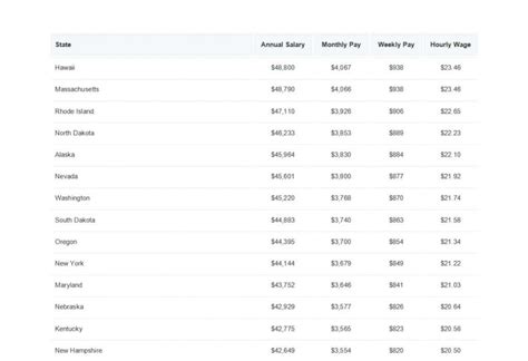 average salary of a cnc machinist at puch manufacturing|Puch Manufacturing salaries: How much does Puch .